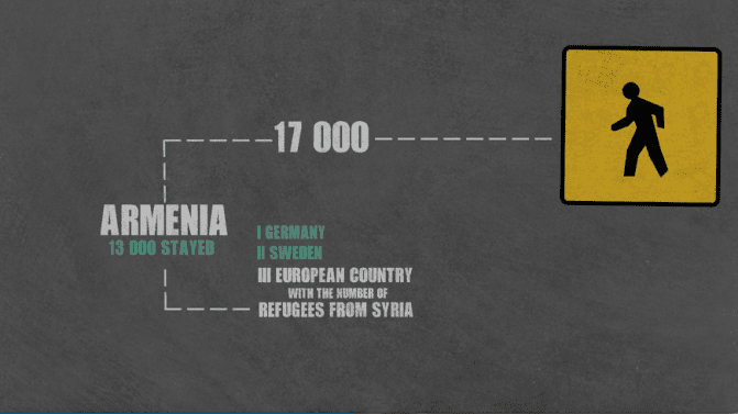 Սիրիայից՝ Հայաստան. երրորդ երկիրը՝ փախստականների ընդունելու թվով